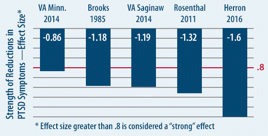 Va Pay Chart 2014